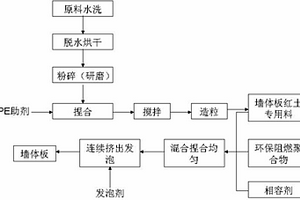 建筑用带有保护机构的矿石破碎机