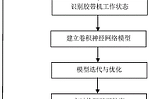 环保的霞石矿清洗污水过滤处理设备