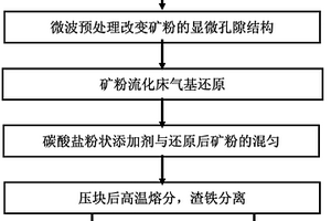 新型矿山用物料粉碎装置