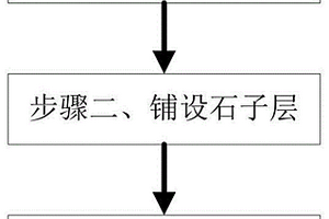 煤矿用煤炭分离小车