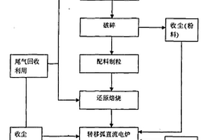 主动抑尘型矿山除尘设备