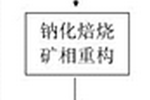 镁矿物料破碎装置