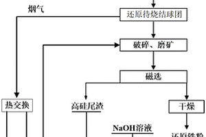 耐用的烧结矿分料装置