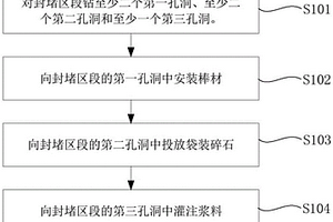 低品位铝土矿和硬质耐火粘土制备陶粒支撑剂的方法