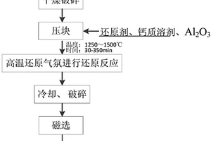 矿用聚乙烯抗静电管材专用增韧母粒及其制备方法