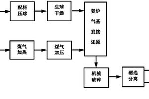 铜尾矿的草-苔藓-藻类联合修复技术