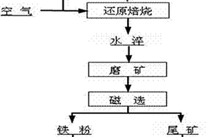 可以提高分选效果的离心选矿机