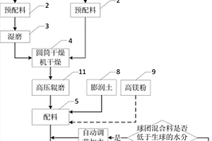 矿热炉电极糊加料专用料斗结构