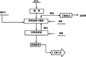 矿粉送料装置