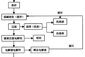 节能式矿石破碎加工设备