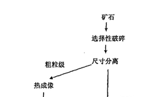 无飘散粉尘的高效煤矿分层破碎机
