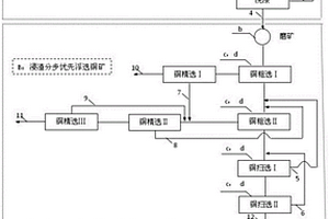 高效矿山用破碎制砂机