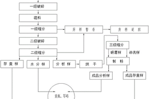 煤矿区域识别方法及系统