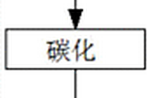 选矿机分料仓