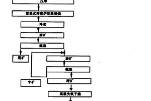 锂瓷石尾矿微晶玻璃及其制备方法