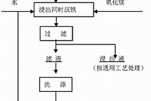 无污染的玄武岩矿石干法生产流水线