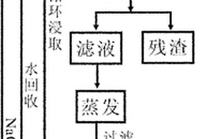 稀土矿石破碎机
