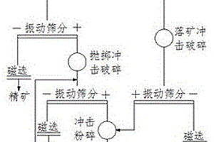 热矿振动筛筛箱横梁隔热结构