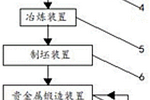 自动添加药剂的矿石充气浮选装置