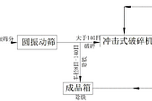 矿粉用杂质分离装置