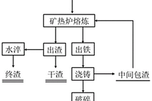 利用建筑废弃物制备矿用膏体连续搅拌充填装置