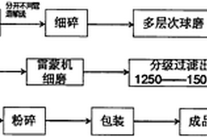 废矿物油再生预处理装置