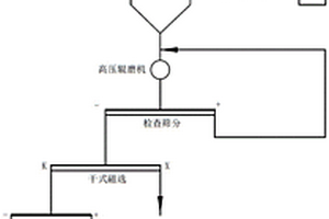 用于矿石加工的浮选分离装置