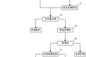 高效打碎的矿石破碎机