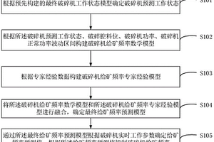 尾矿自流过滤筛