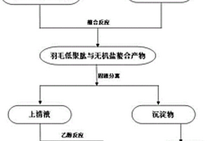 基于机器视觉的钙钛矿薄膜质量在线检测装置及方法