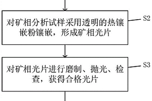 从离子型稀土矿浸出液中回收稀土的方法