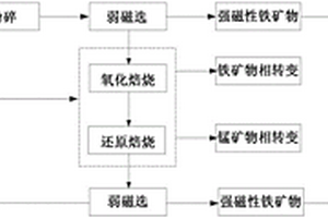 单轴真空强力高炉赤铁矿挤出机