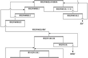 用于矿山采选系统的捡铁器