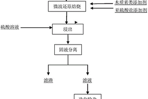 用于矿山粉料的输送装置