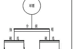 便于安装的矿选用螺旋溜槽