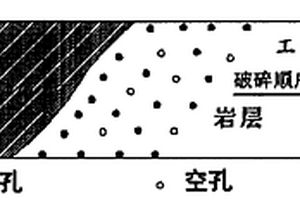块矿组合振动筛