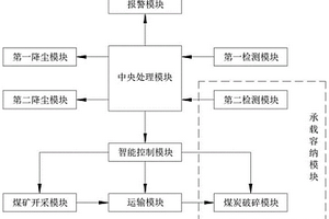 矿石循环粉碎机