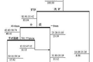 多级粉碎矿石的装置