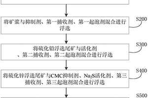 煤矿胶带输送出矸装置