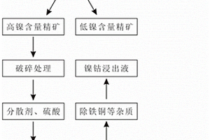 煤矿防灭火用泥浆制备机