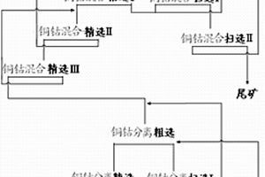 矿渣加气砖及其制作方法