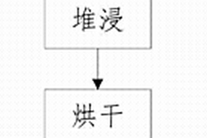 环保型矿渣加气切割混凝土砖生产用物料混合系统