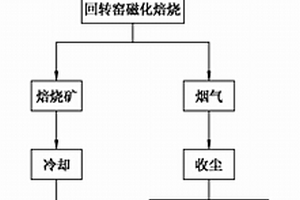 矿石重选分离装置