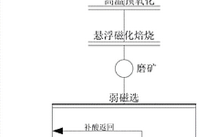 矿山排土场边坡土壤侵蚀速率估算方法