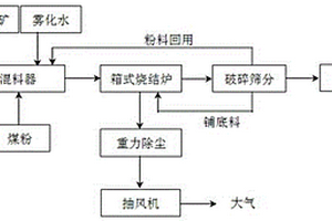 用于烧结矿的整粒装置