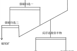 矿用多功能复式破碎机