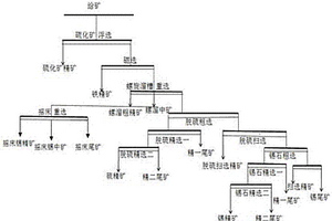 新型矿山机械用螺旋洗砂机