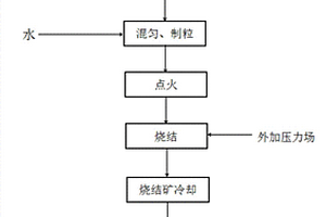 移动式煤矿破碎机