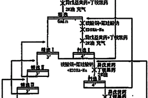 用于覆盖区找矿的超微细土壤分离装置及方法