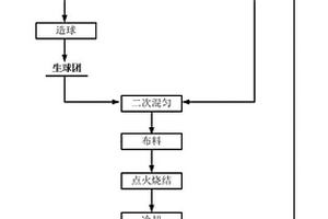 用于选矿生产线的过滤装置